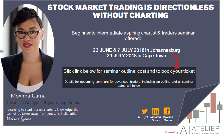 Beginners Technical Analysis Seminar