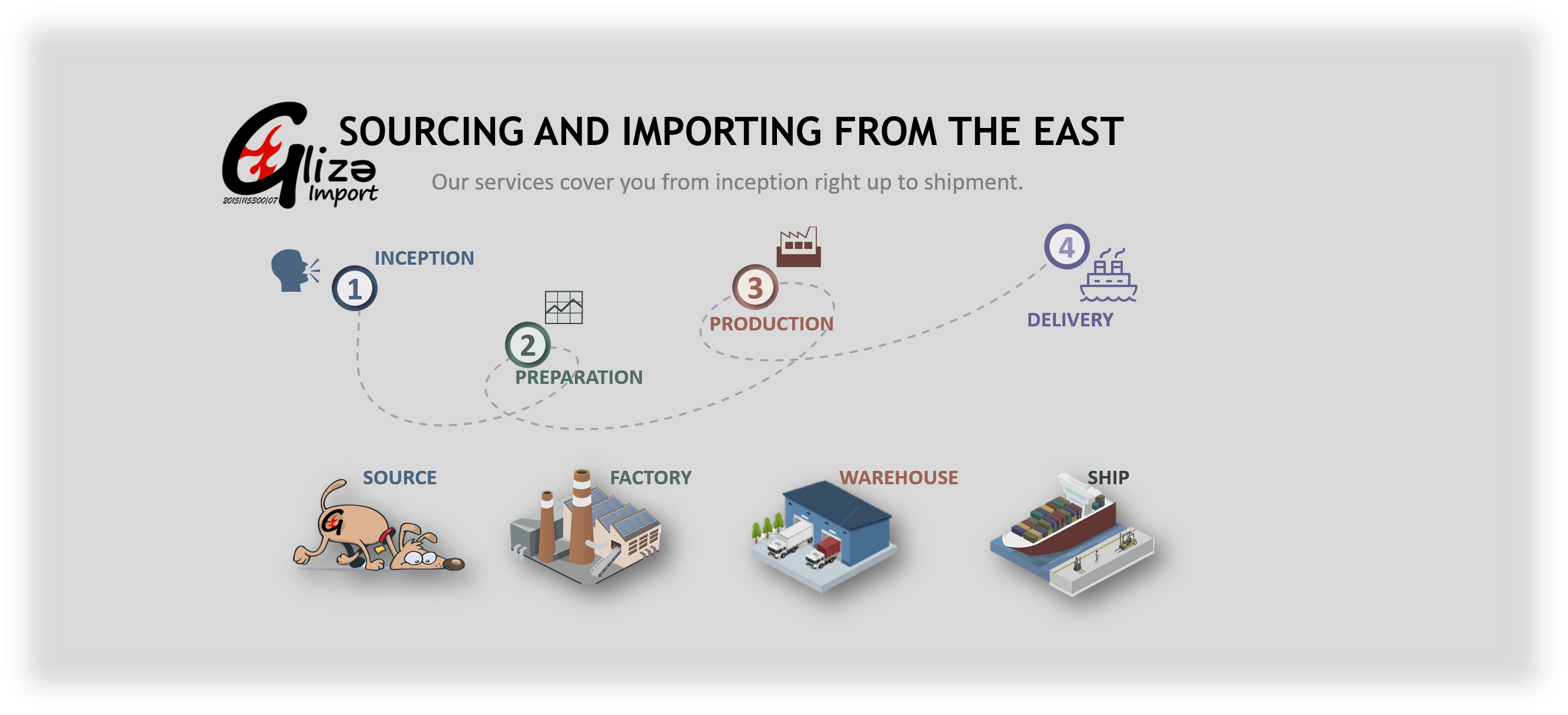 Importing from the East