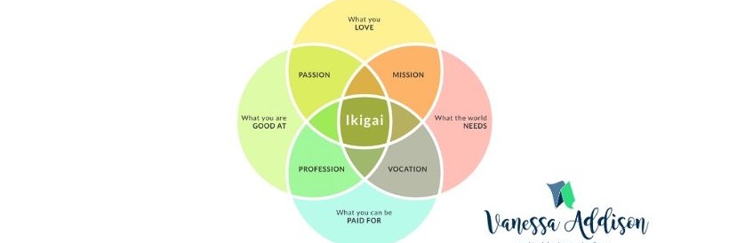 Ikigai Workshop: Improve your Career, Life and Happiness