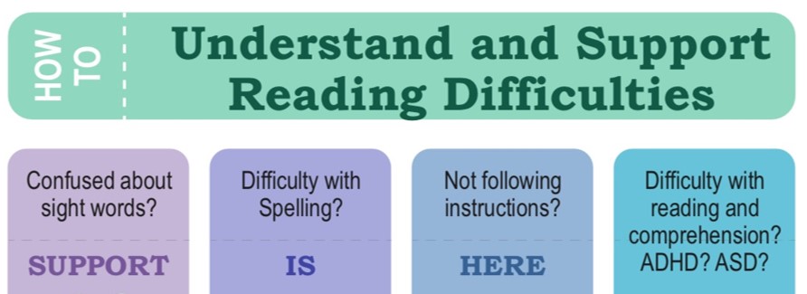 Hoe om Lees en Leer Hindernisse te verstaan en te Ondersteun/How to Understand and Support Reading Difficulties