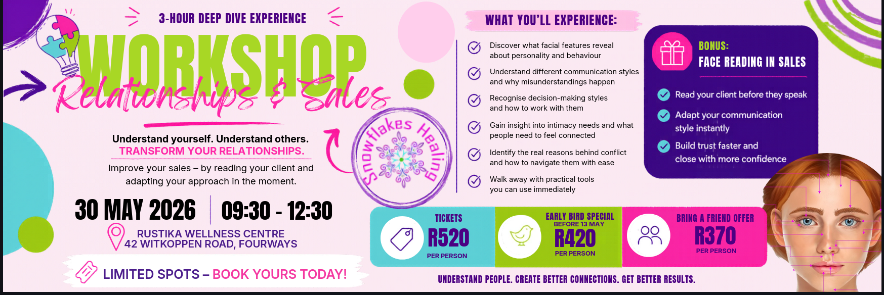 WORKSHOP: Face Reading – Relationships & Sales